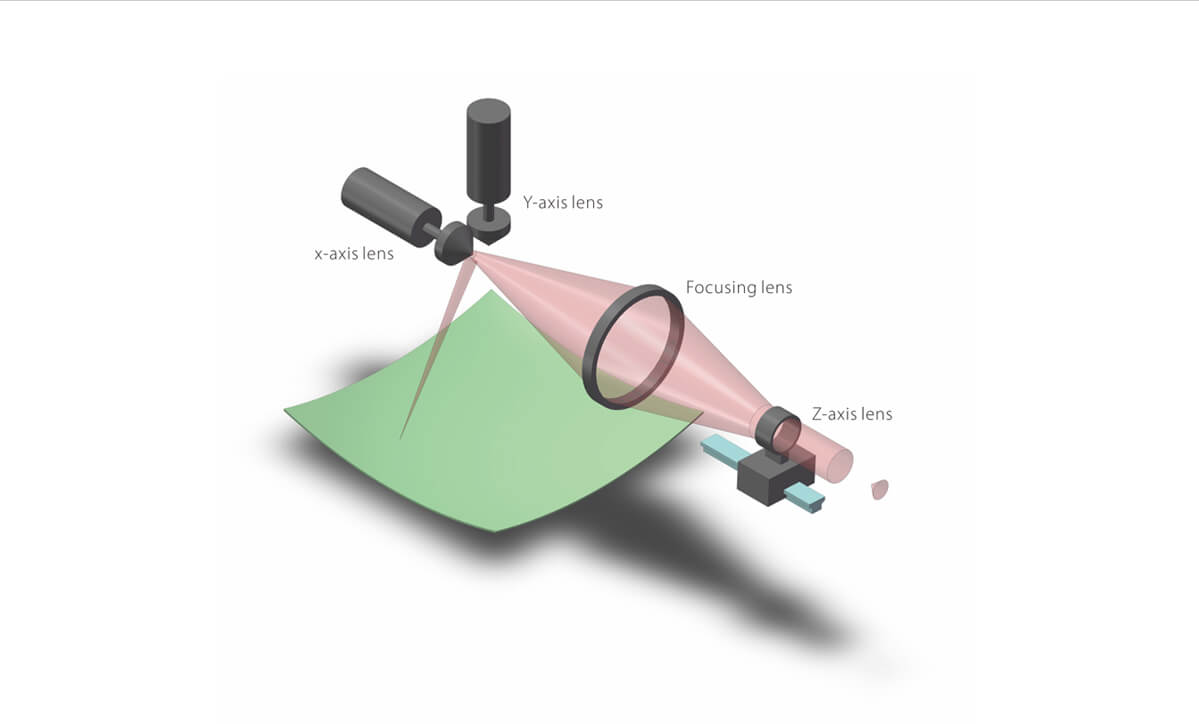 Taste Laser: avant-garde laser marker