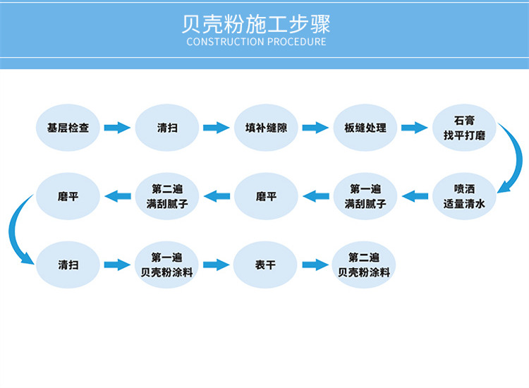 贝壳粉施工步骤