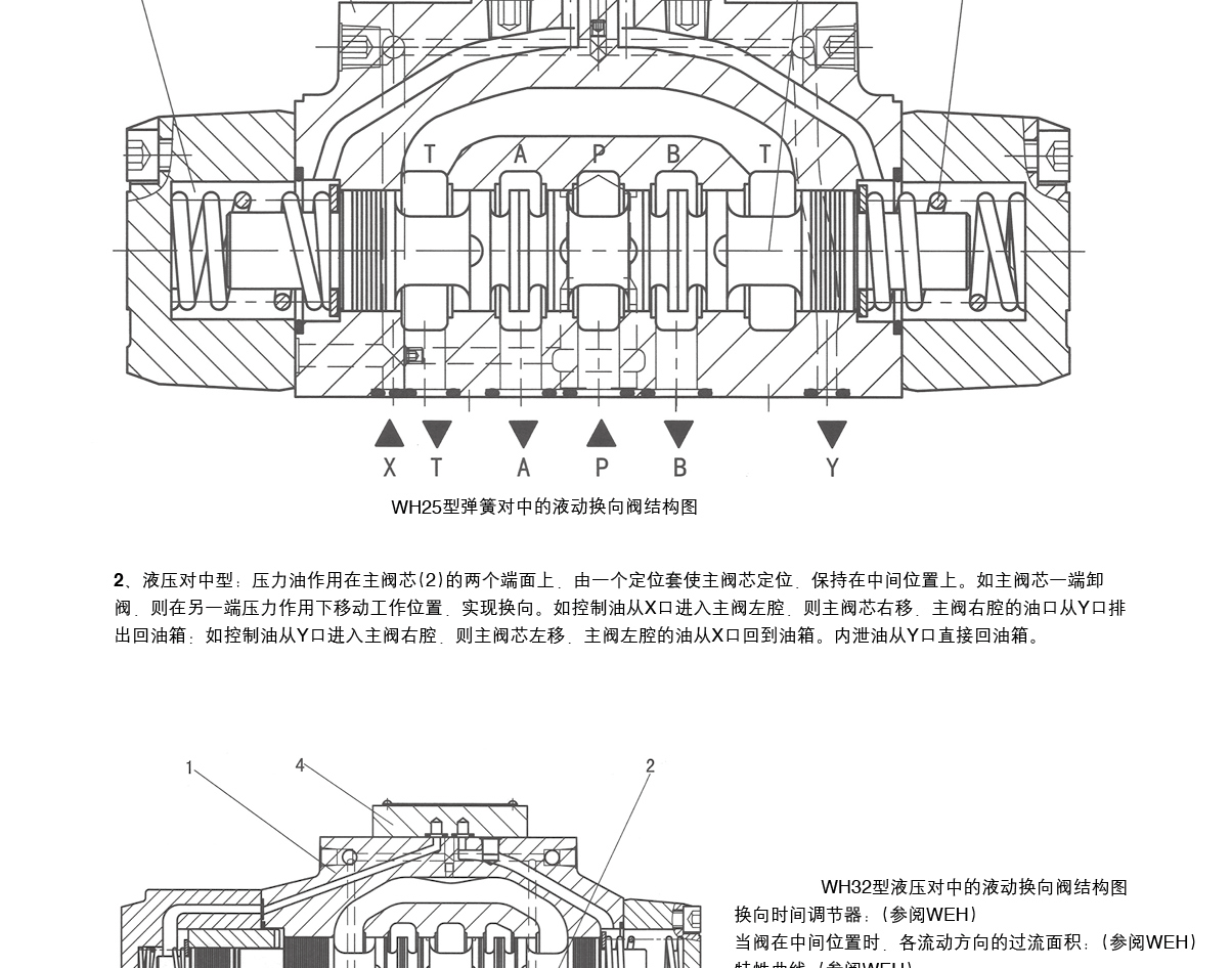 wh型液动换向阀